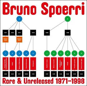 SPOERRI, BRUNO - RARE & UNRELEASED..